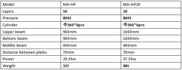 Short Cycle Hydraulic Hot Press Machine/Melamine Laminating Hot Press