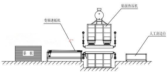 Short Cycle Lamination Hot Press Machine for Furniture, Floor