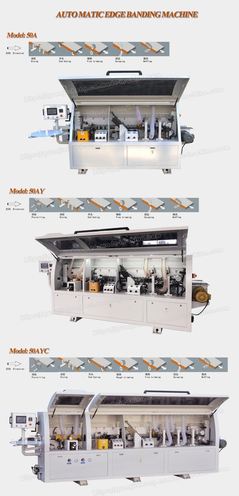 Aotumatic Edge Banding Machine